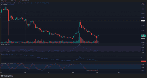 Phe bò POL bảo vệ vùng kháng cự $0,10 – Liệu giá có thể tăng 15%?