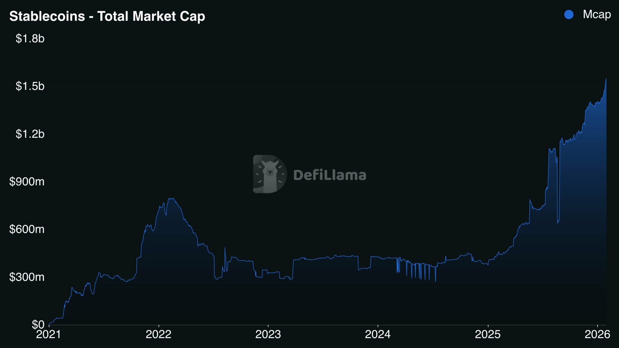 Đây chính là khía cạnh sức mạnh của stablecoin mà không ai nhắc đến