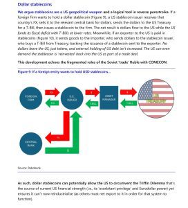 Đây chính là khía cạnh sức mạnh của stablecoin mà không ai nhắc đến