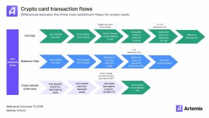 Đây chính là khía cạnh sức mạnh của stablecoin mà không ai nhắc đến