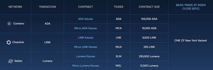 ADA giảm sâu sau tin tức từ CME: Tín hiệu tích cực hay mối lo ngại?