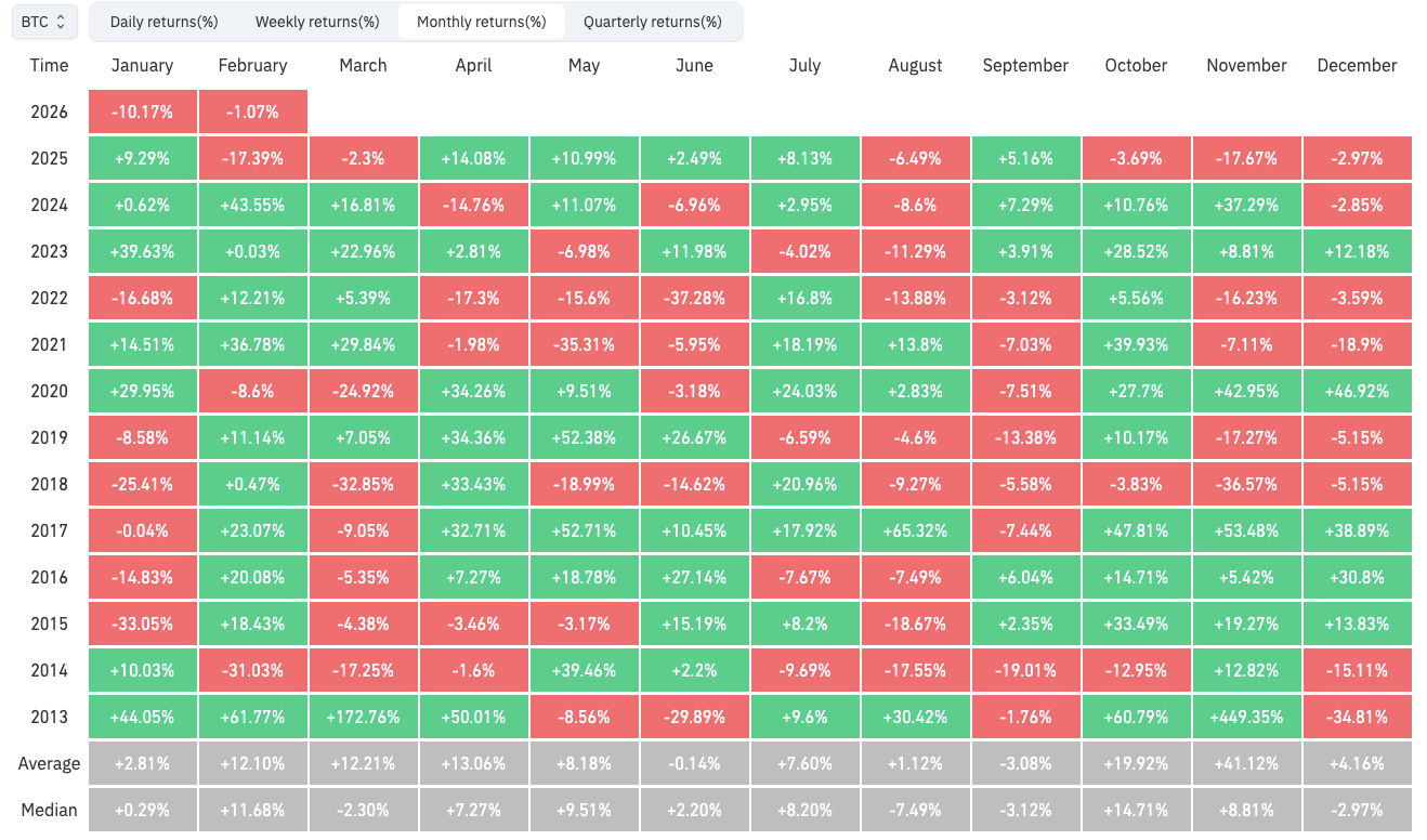 Thị trường bò Bitcoin ‘đã kết thúc’ sau khi ghi nhận nến đỏ thứ 4 hàng tháng?