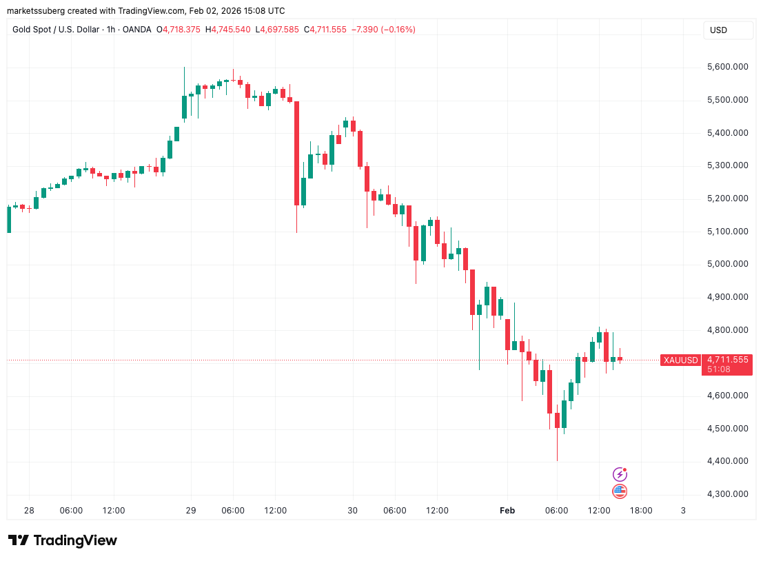 Thị trường bò Bitcoin ‘đã kết thúc’ sau khi ghi nhận nến đỏ thứ 4 hàng tháng?