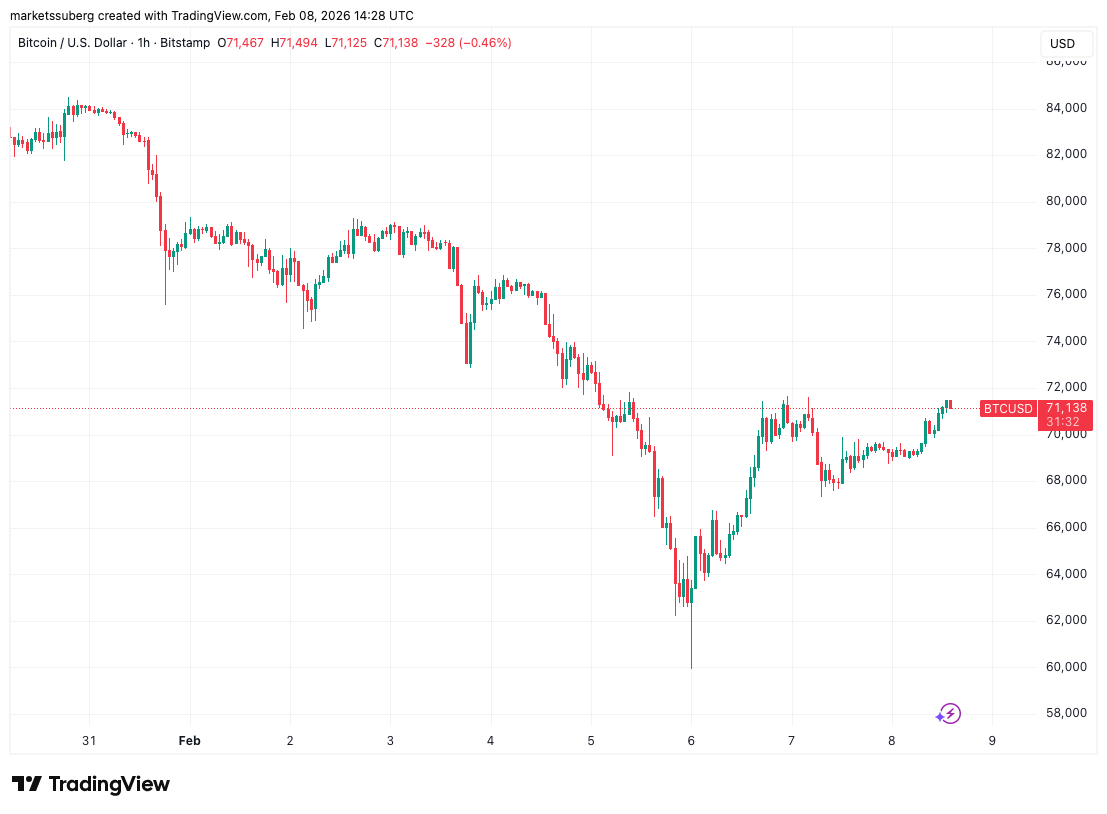 Thị trường gấu Bitcoin chưa kết thúc?