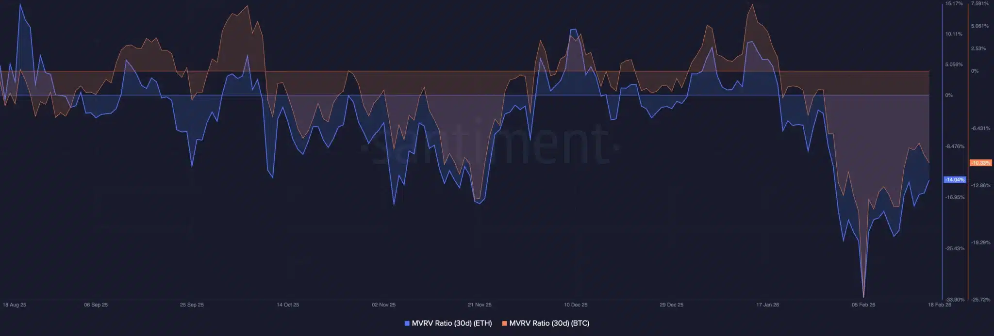Vì sao sự sụp đổ của thị trường tiền điện tử lần này lại khác biệt?