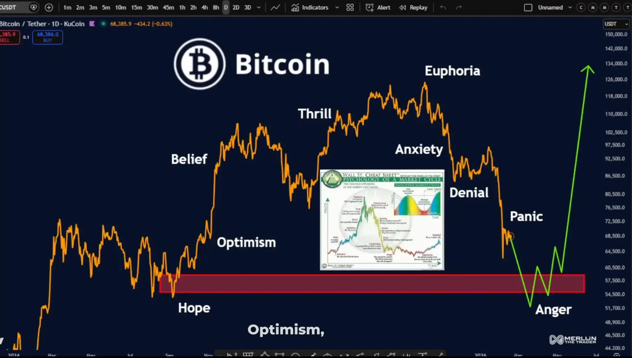 Vì sao sự sụp đổ của thị trường tiền điện tử lần này lại khác biệt?