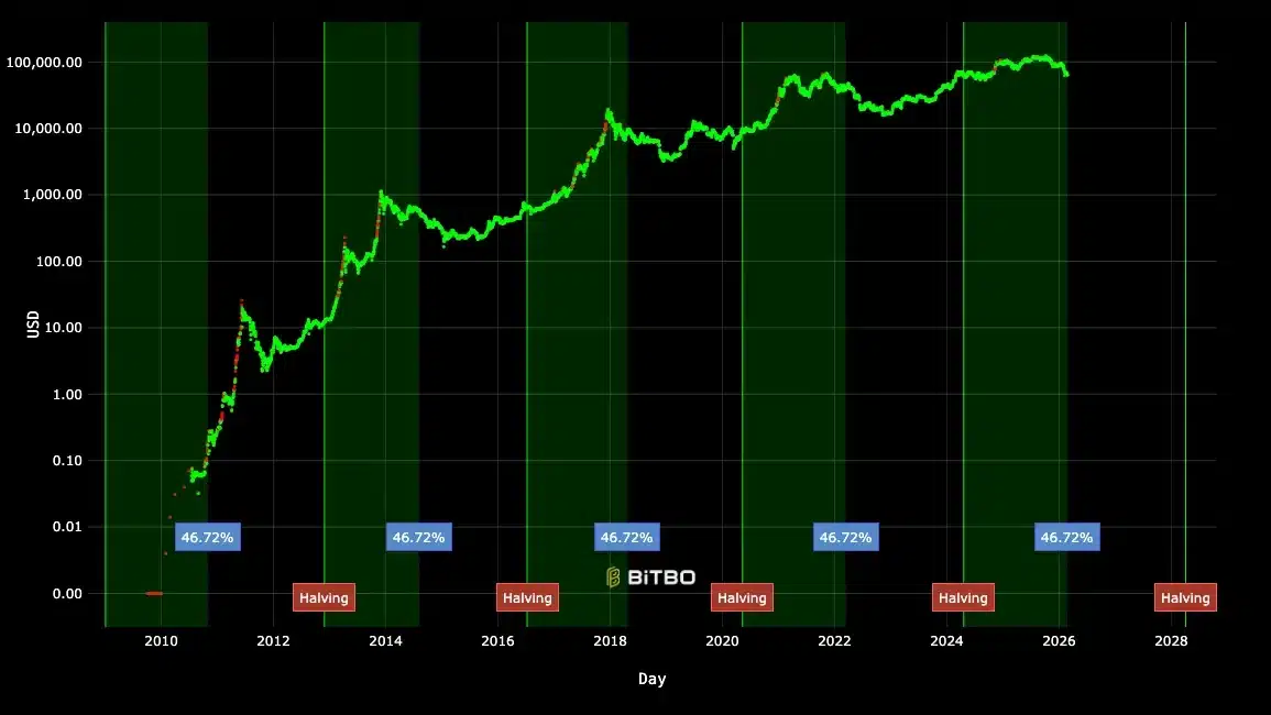 Vì sao sự sụp đổ của thị trường tiền điện tử lần này lại khác biệt?