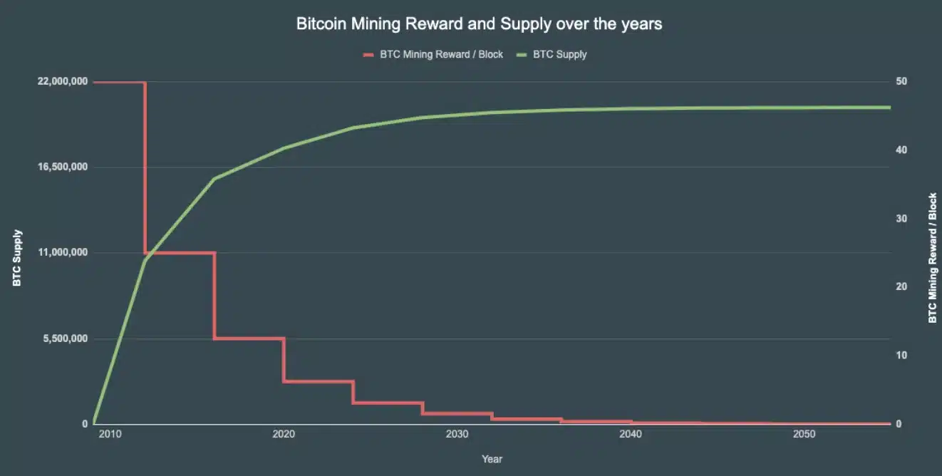 Vì sao sự sụp đổ của thị trường tiền điện tử lần này lại khác biệt?