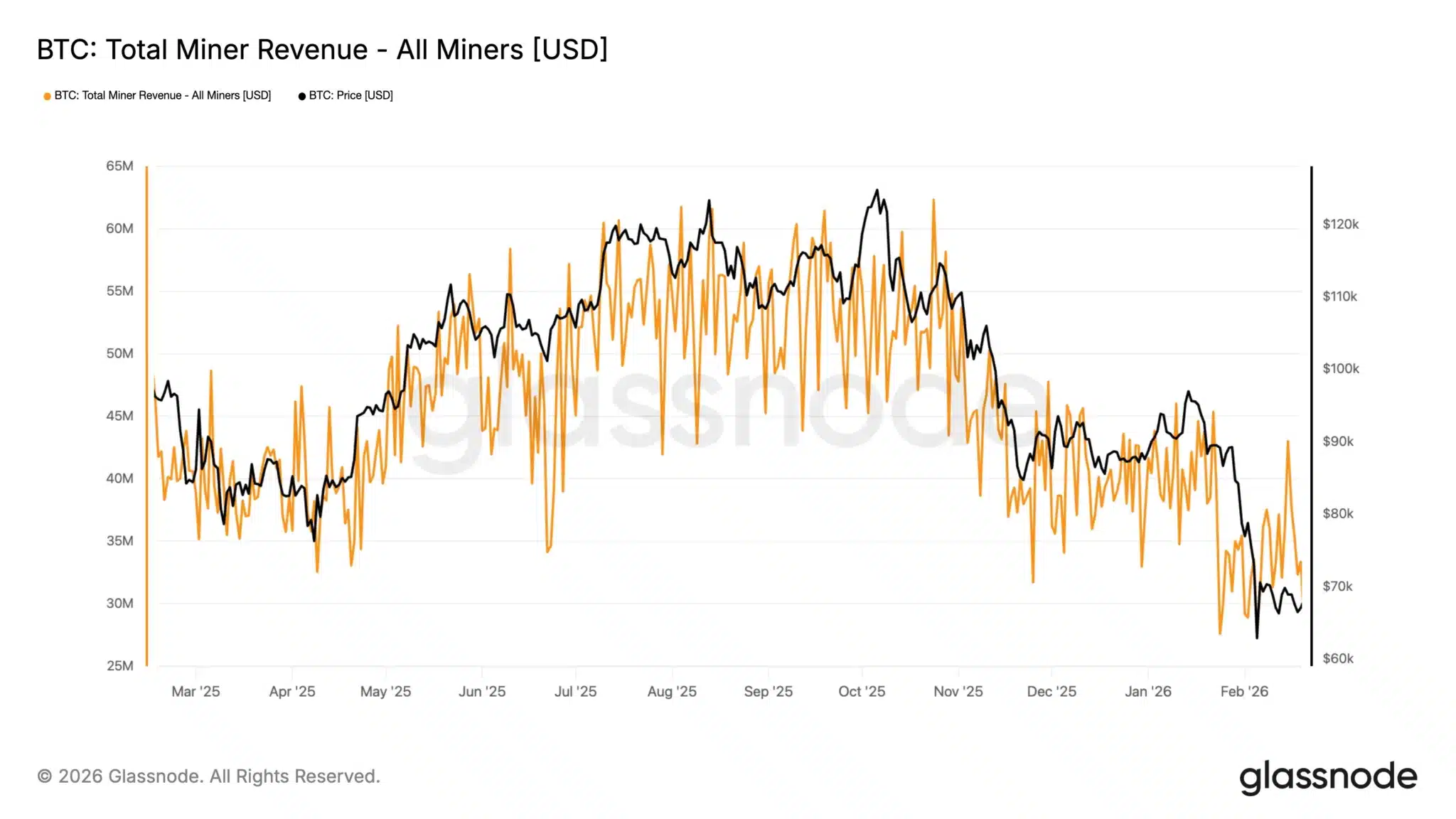 Vì sao sự sụp đổ của thị trường tiền điện tử lần này lại khác biệt?