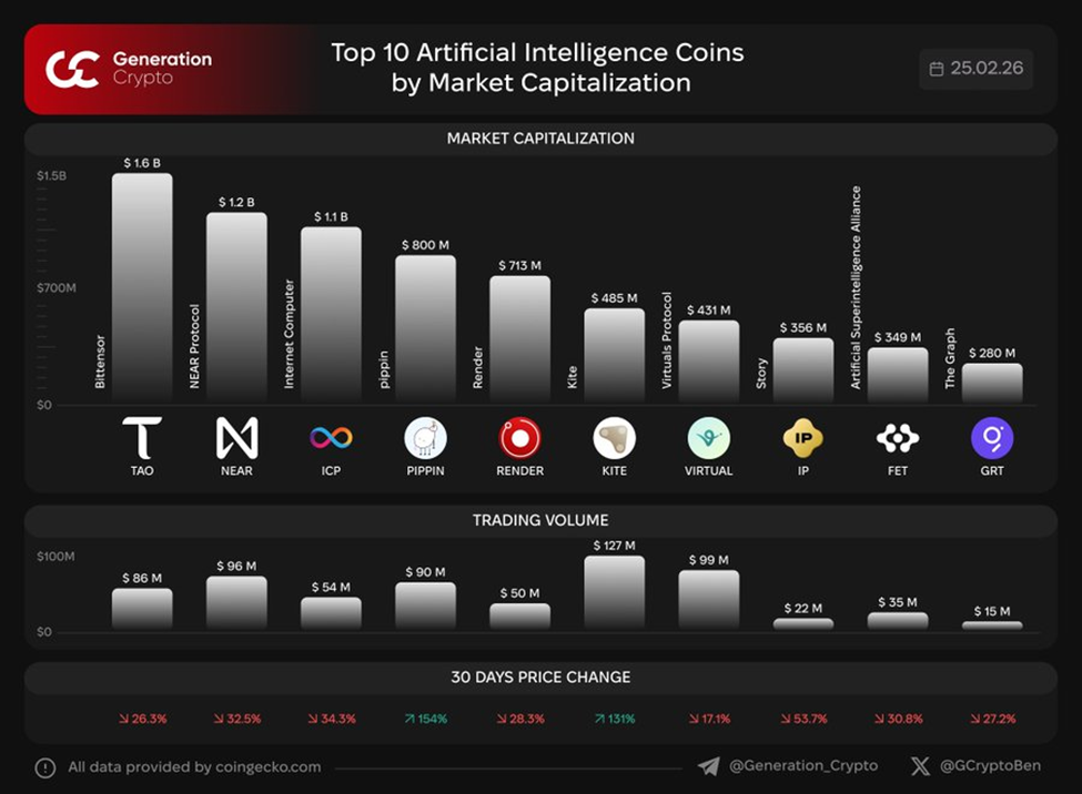 tien-dien-tu-lien-quan-den-ai-coinphoton-1-1 Tiền điện tử liên quan đến AI đáng chú ý khi Nvidia công bố báo cáo thu nhập hàng quý