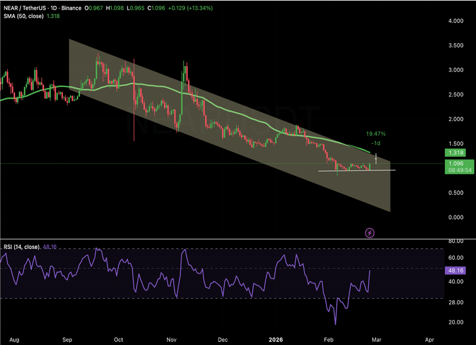 tien-dien-tu-lien-quan-den-ai-coinphoton-3 Tiền điện tử liên quan đến AI đáng chú ý khi Nvidia công bố báo cáo thu nhập hàng quý