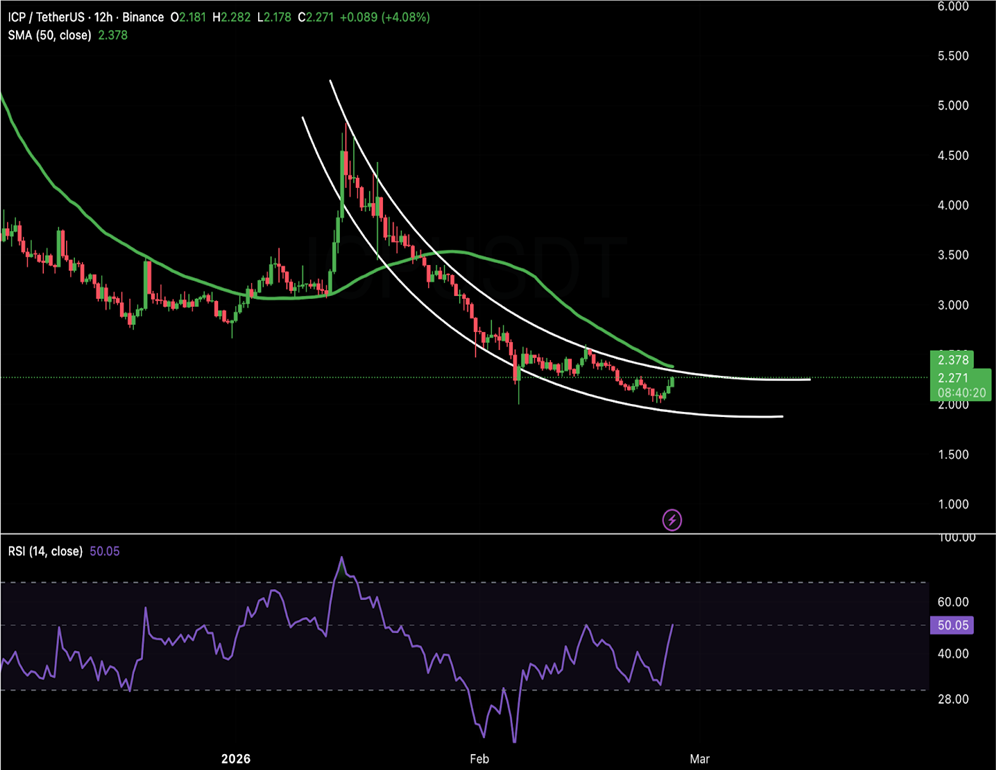 tien-dien-tu-lien-quan-den-ai-coinphoton-4 Tiền điện tử liên quan đến AI đáng chú ý khi Nvidia công bố báo cáo thu nhập hàng quý