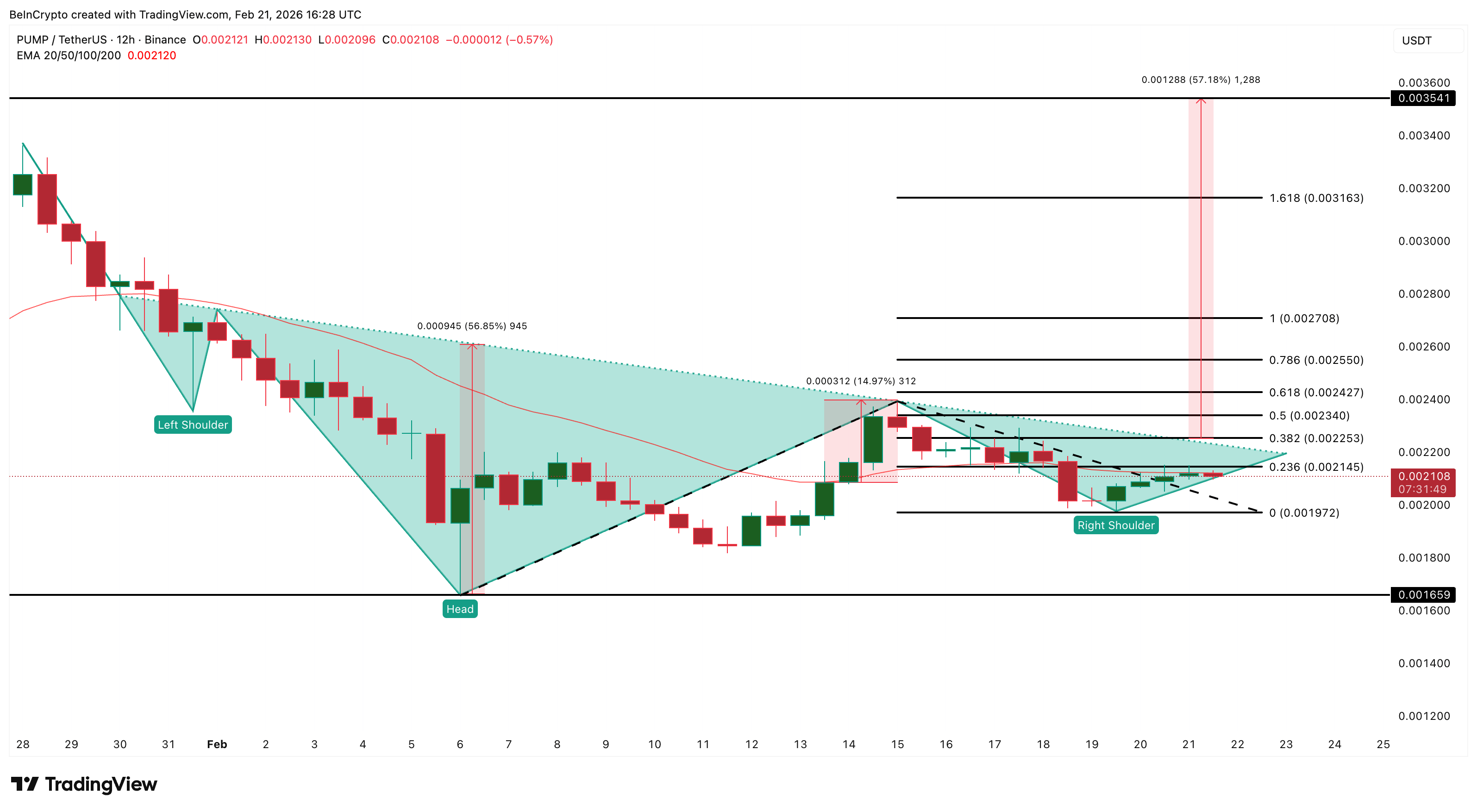 3 altcoin đang được cá voi đang mua vào sau lệnh cấm thuế quan của Trump do Tòa án Tối cao ban hành