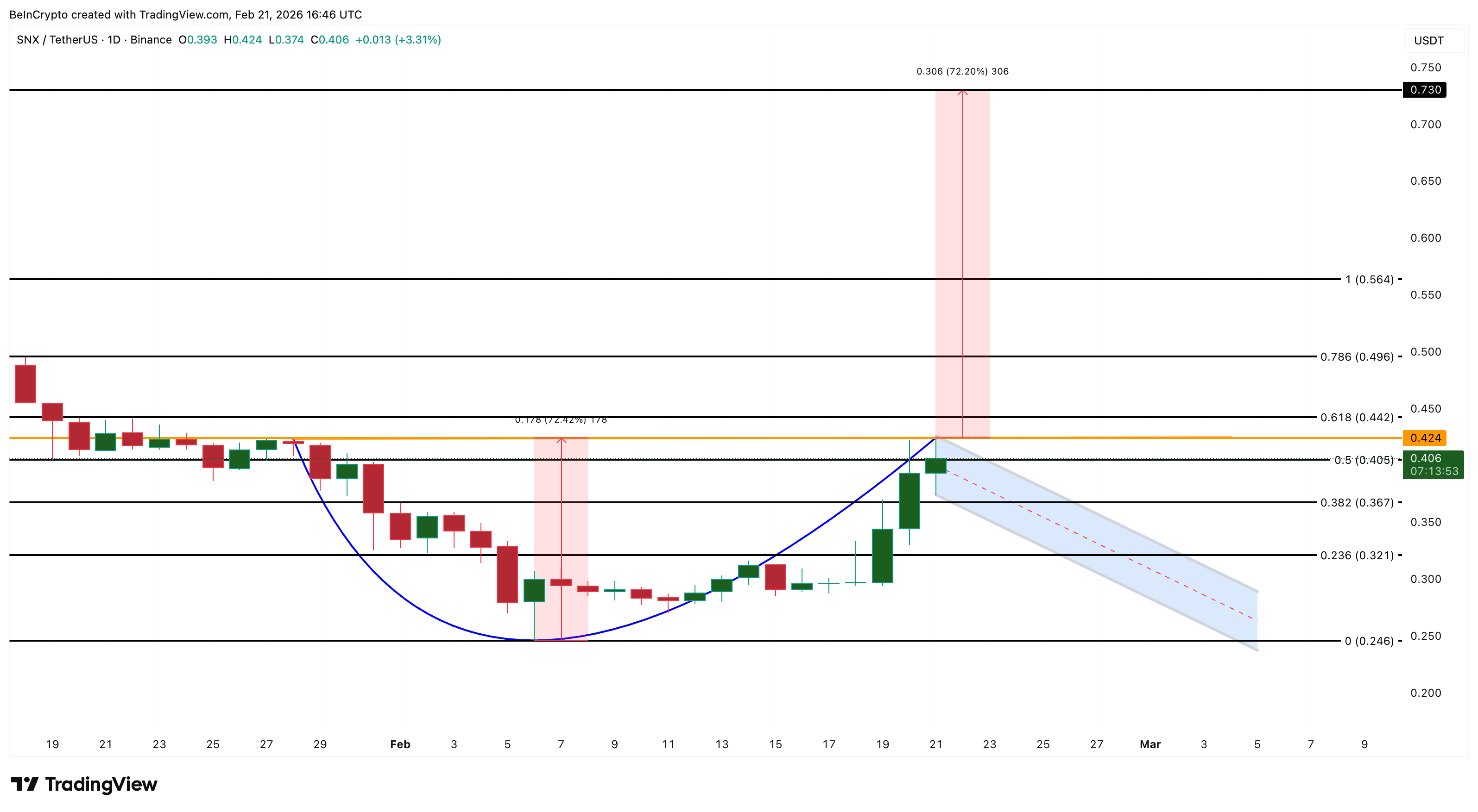 3 altcoin đang được cá voi đang mua vào sau lệnh cấm thuế quan của Trump do Tòa án Tối cao ban hành