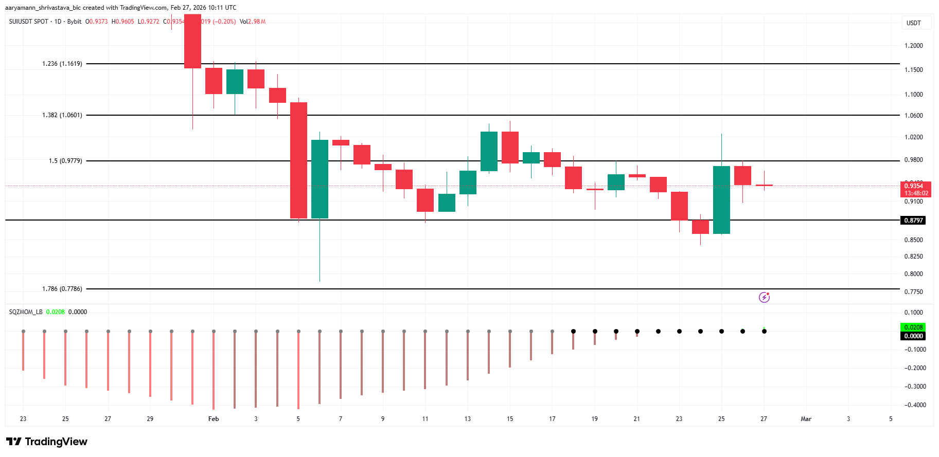 top-altcoin-dang-chu-y-cuoi-tuan-coinphoton-1 3 altcoin đáng chú ý cuối tuần này | 28 tháng 2 – 1 tháng 3