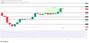 3 altcoin đáng chú ý cuối tuần này | 28 tháng 2 – 1 tháng 3