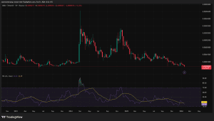 Top 3 memecoin đáng chú ý và hiệu suất gần đây của chúng