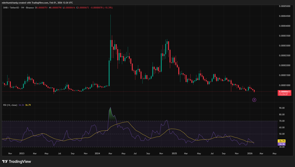 top-memecoin-dang-chu-y-coinphoton-1-1 Top 3 memecoin đáng chú ý và hiệu suất gần đây của chúng