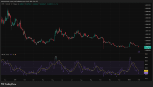 Top 3 memecoin đáng chú ý và hiệu suất gần đây của chúng