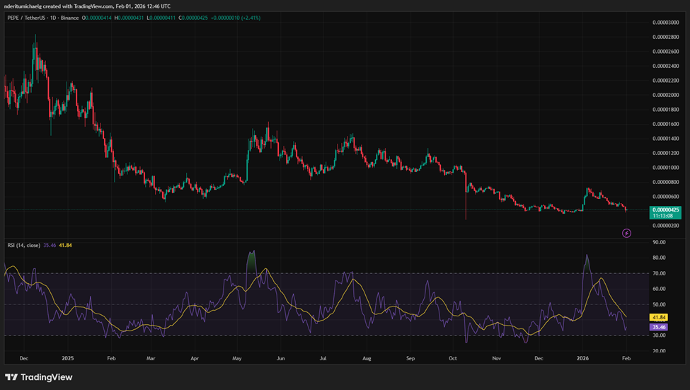 top-memecoin-dang-chu-y-coinphoton-2 Top 3 memecoin đáng chú ý và hiệu suất gần đây của chúng