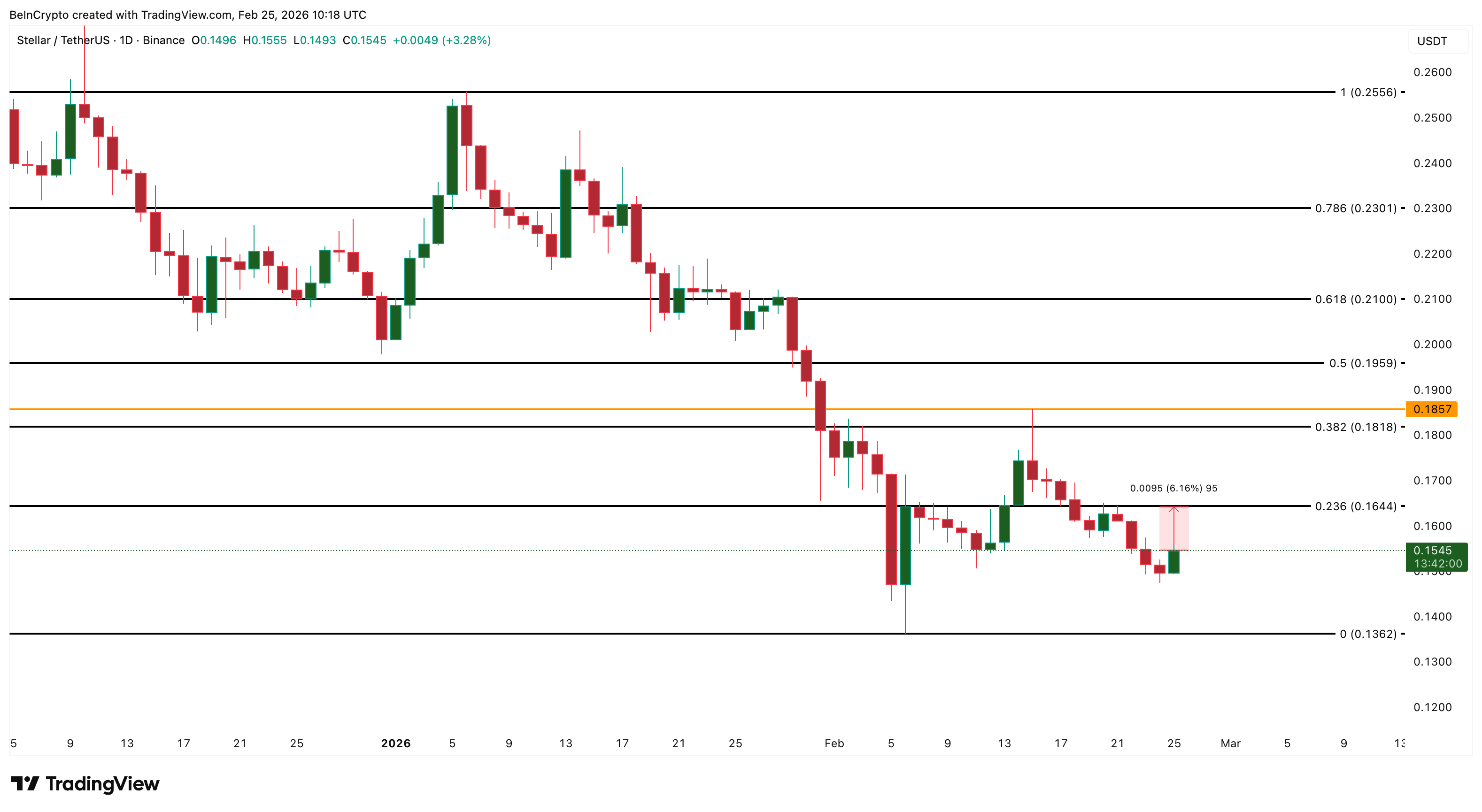 3 token RWA đáng chú ý trong tháng 3 năm 2026