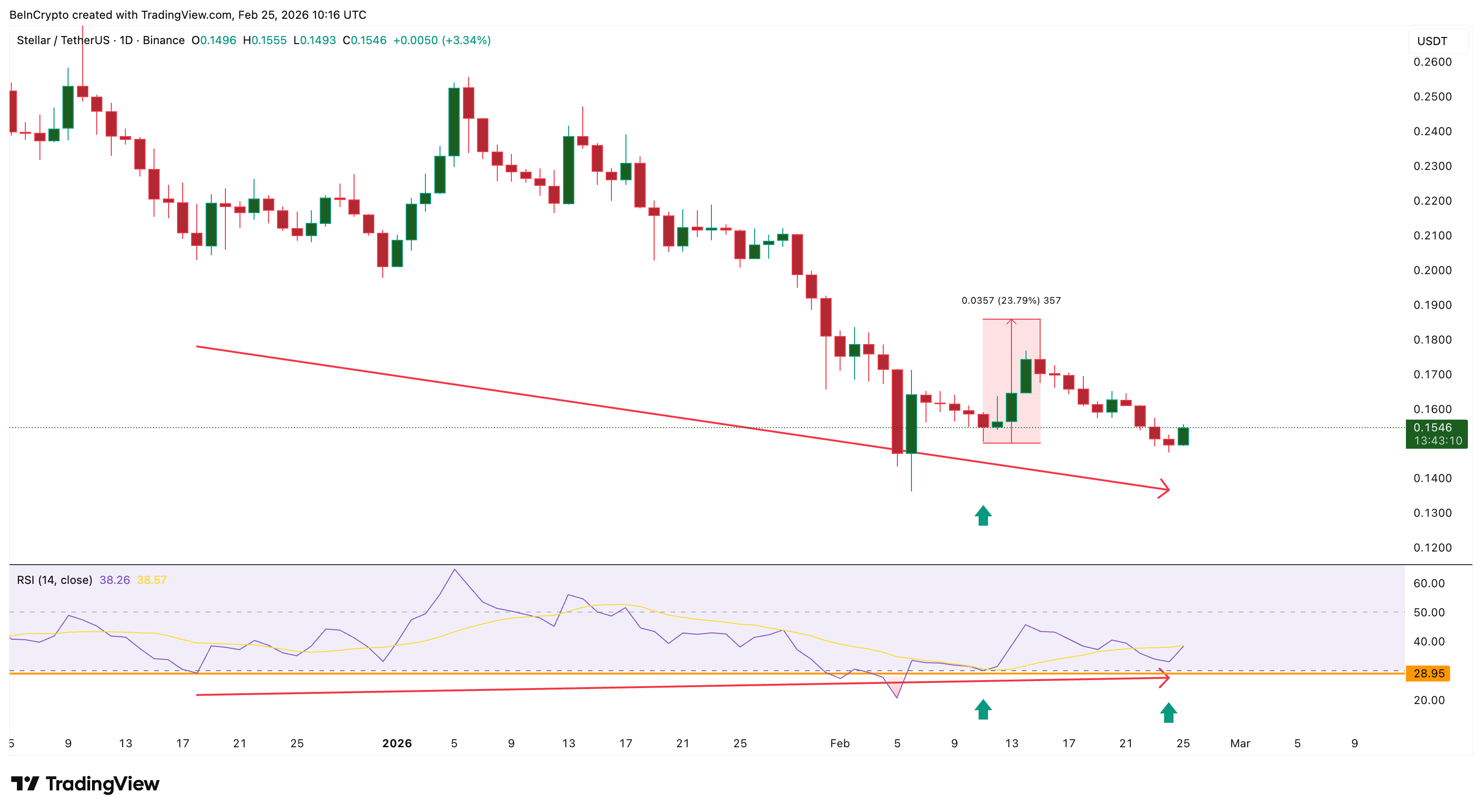 3 token RWA đáng chú ý trong tháng 3 năm 2026