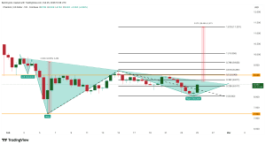 3 token RWA đáng chú ý trong tháng 3 năm 2026