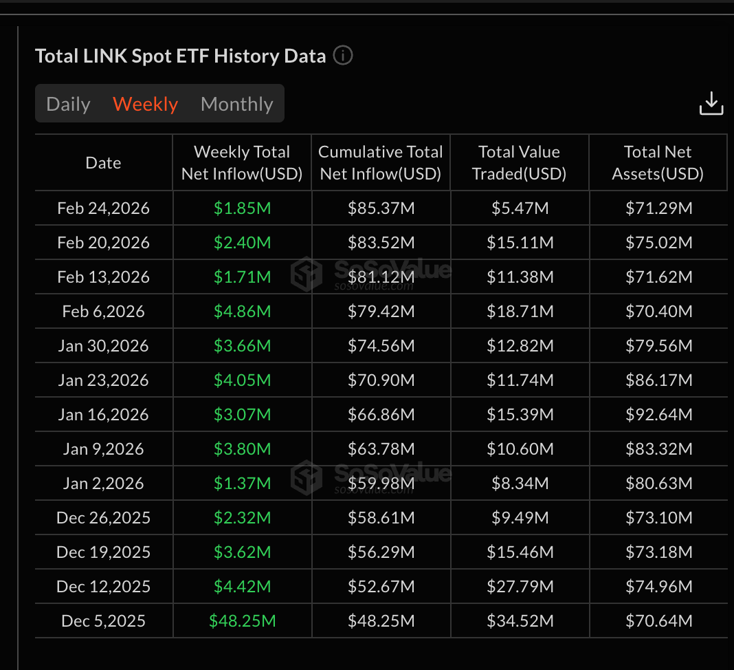 3 token RWA đáng chú ý trong tháng 3 năm 2026