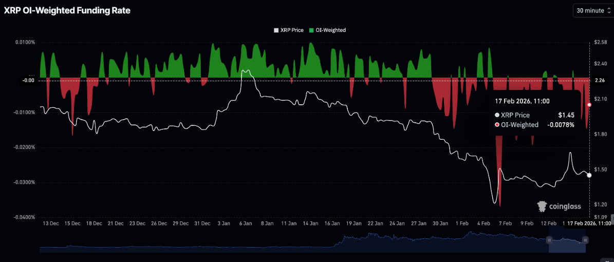 xrp-phuc-hoi