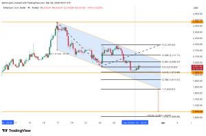 Ethereum Foundation staking kỷ lục 46 triệu USD ETH, dữ liệu onchain cho thấy niềm tin tăng