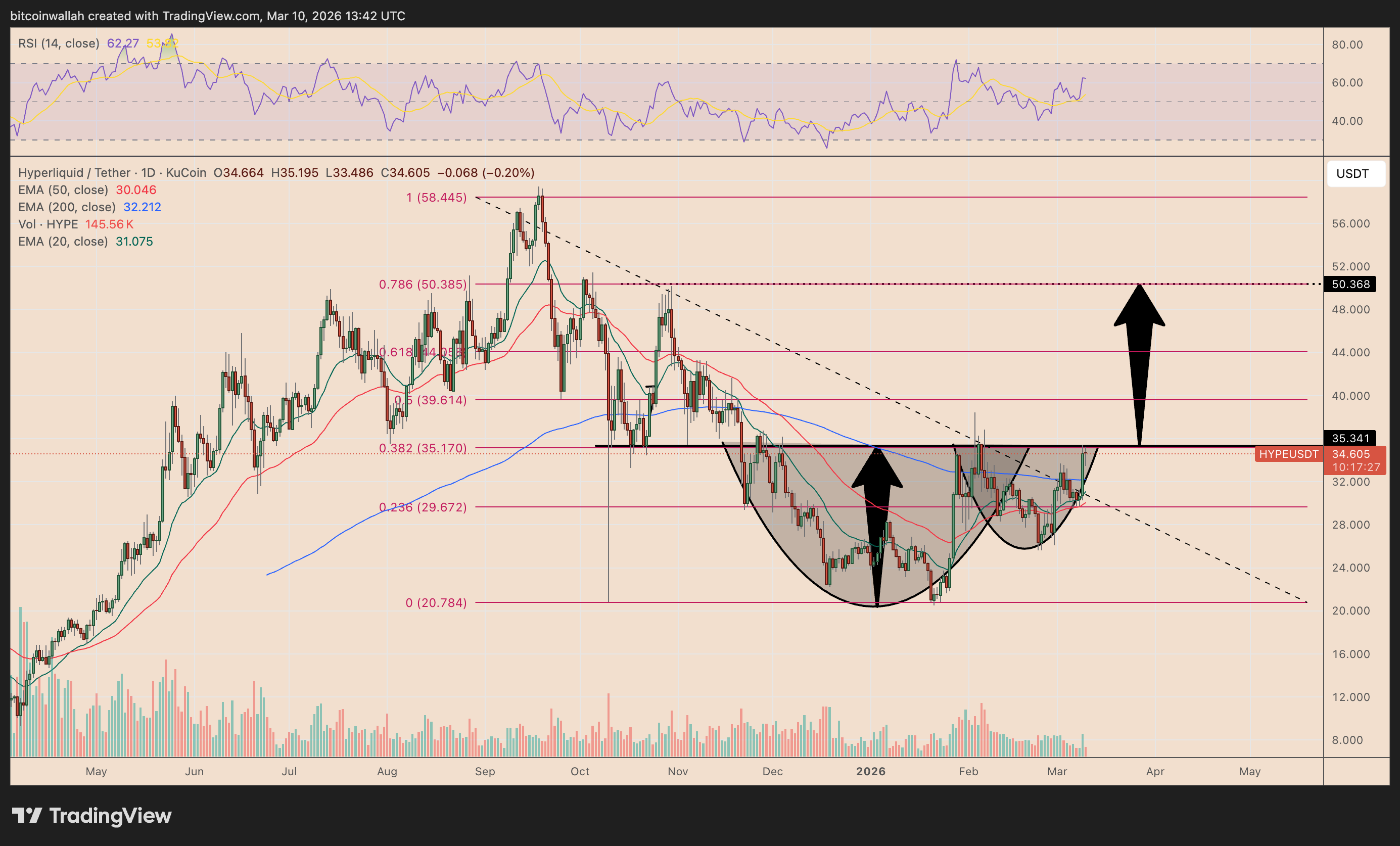 Arthur Hayes dự đoán giá HYPE sẽ đạt 150 đô la vào tháng 8