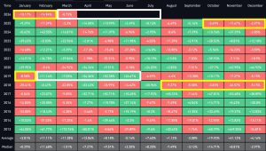 3 lý do Bitcoin có thể bước vào xu hướng tăng trung hạn kéo dài nhiều tháng