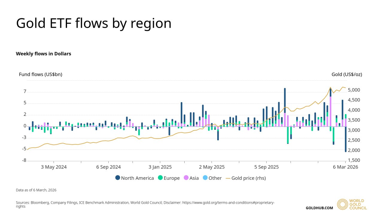 Việc Bitcoin bắt kịp vàng cho thấy một "cơ hội trong rủi ro"