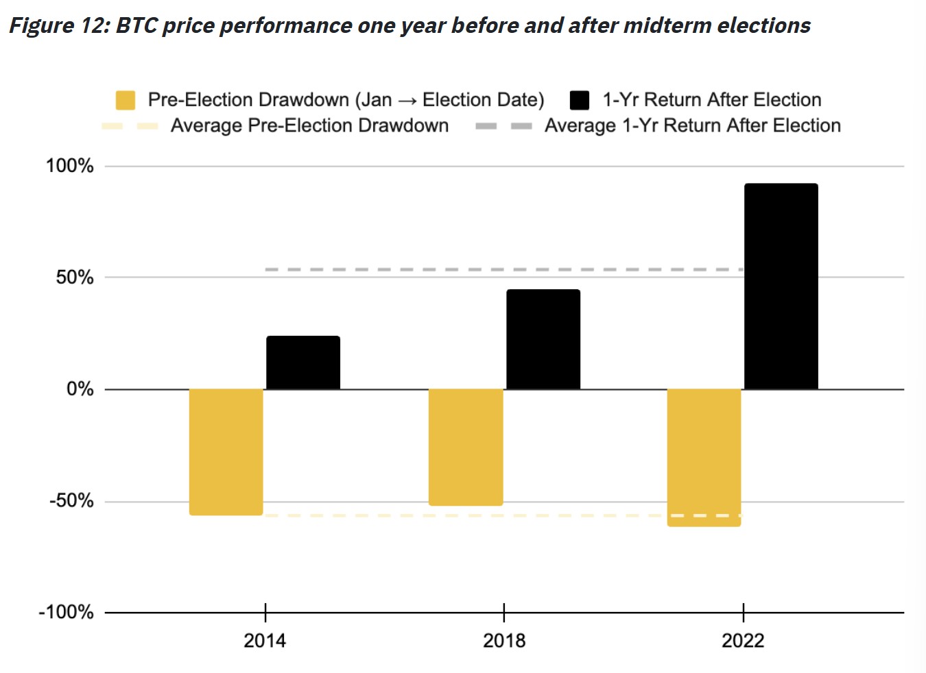 Việc Bitcoin bắt kịp vàng cho thấy một “cơ hội trong rủi ro”