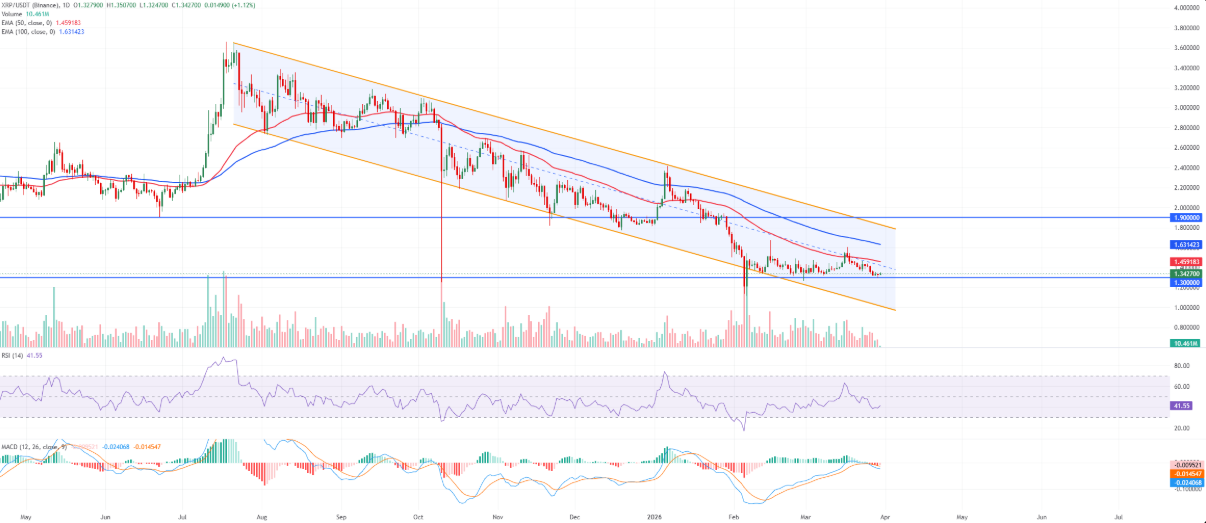 btc-eth-xrp3-12 btc-eth-xrp3