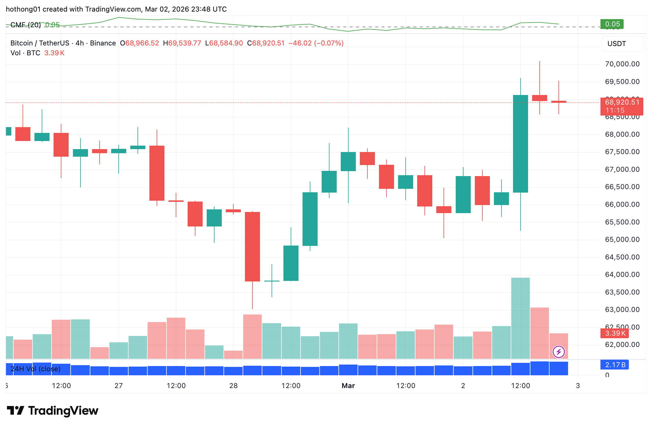 btcusdt_2026-03-03_06-48-45-1