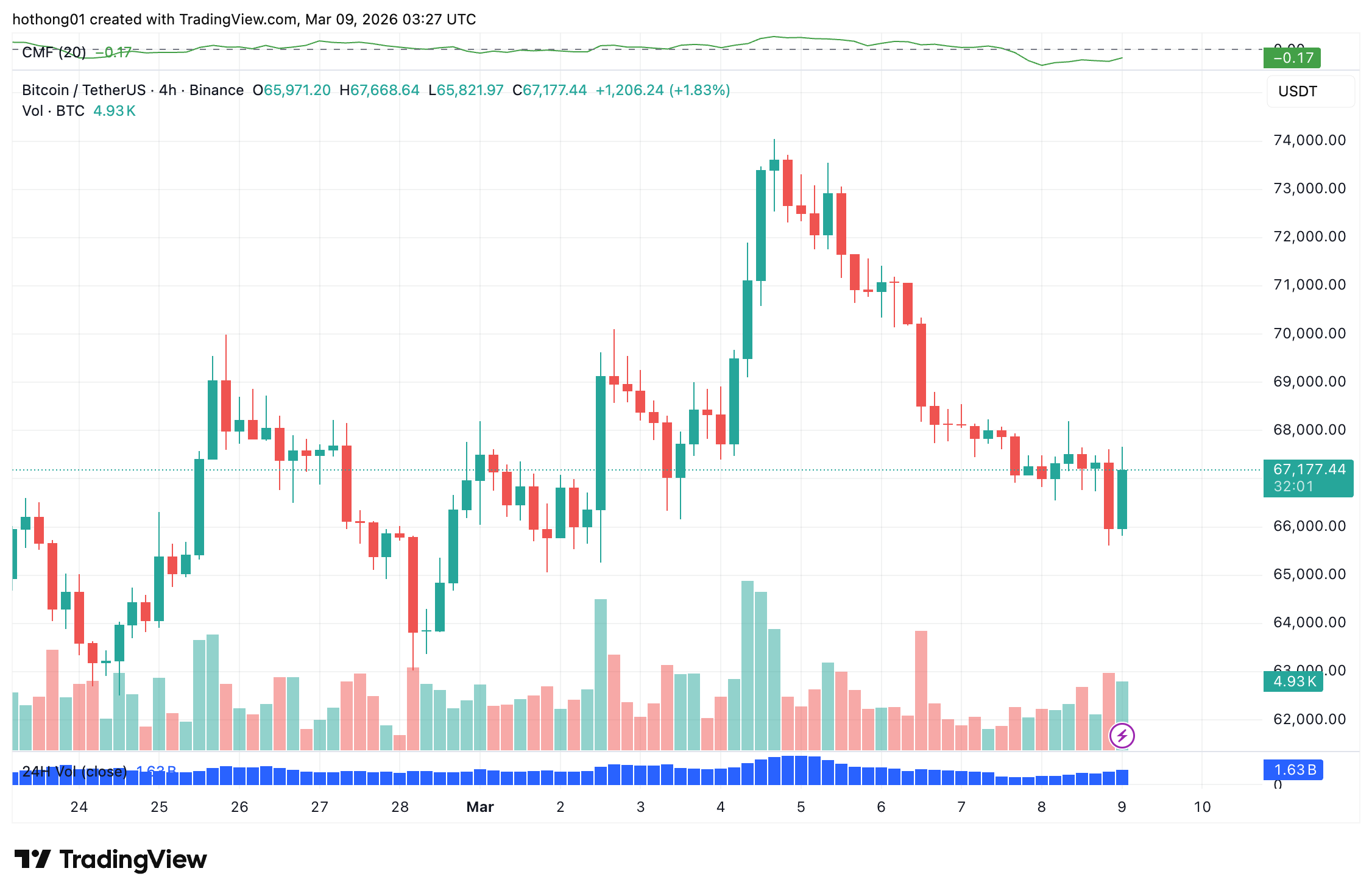 btcusdt_2026-03-09_10-27-59-1