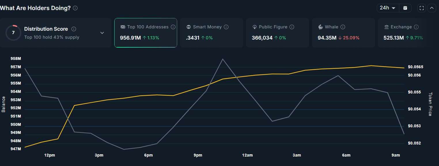 ca-voi-ban-thao-pippin-coinphoton-1 Cá voi PIPPIN bán tháo 25% lượng nắm giữ – Liệu đợt tăng giá đã kết thúc?