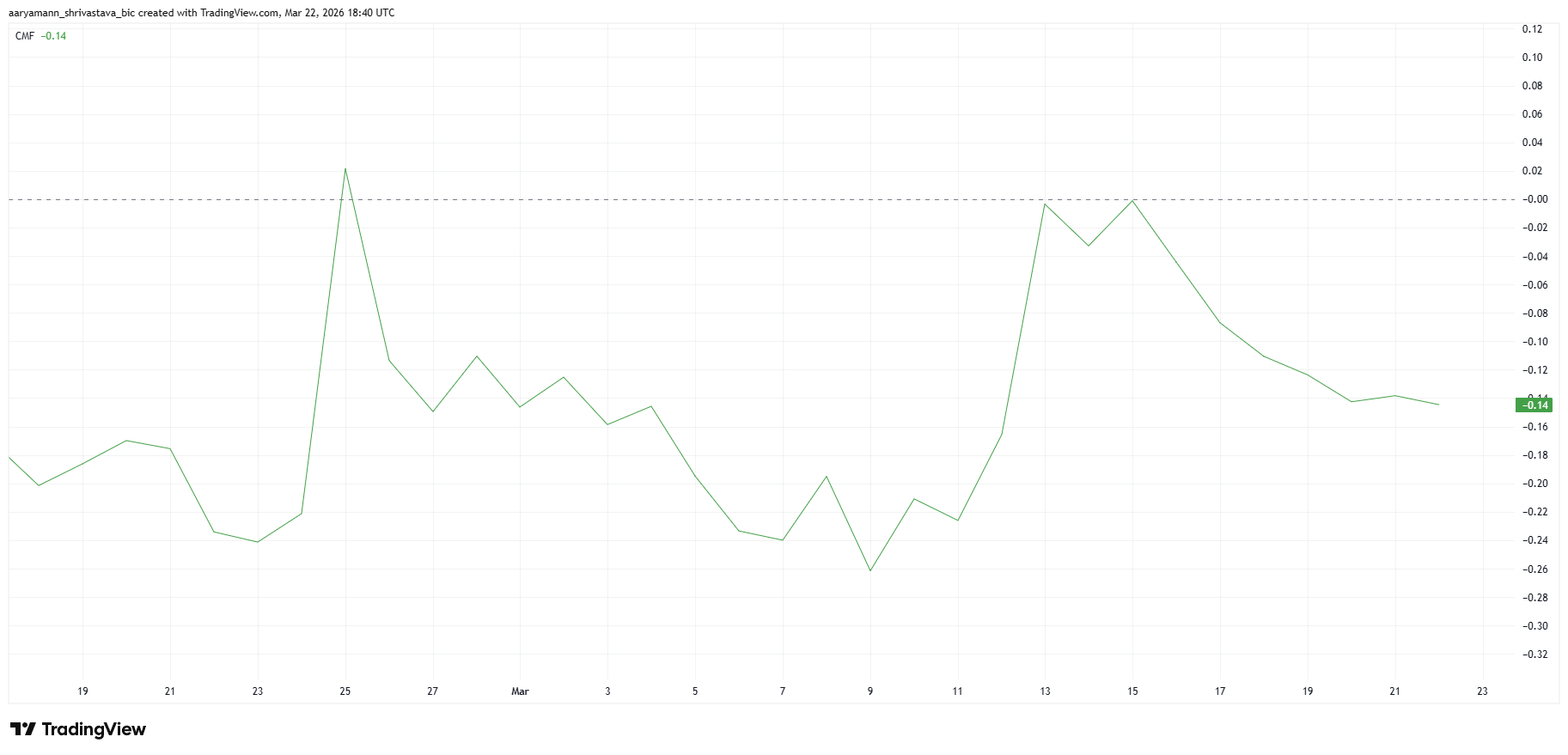 ca-voi-ban-thao-token-trump-coinphoton-1-1 Việc cá voi bán tháo 70 triệu đô la TRUMP có đẩy giá xuống mức thấp lịch sử?