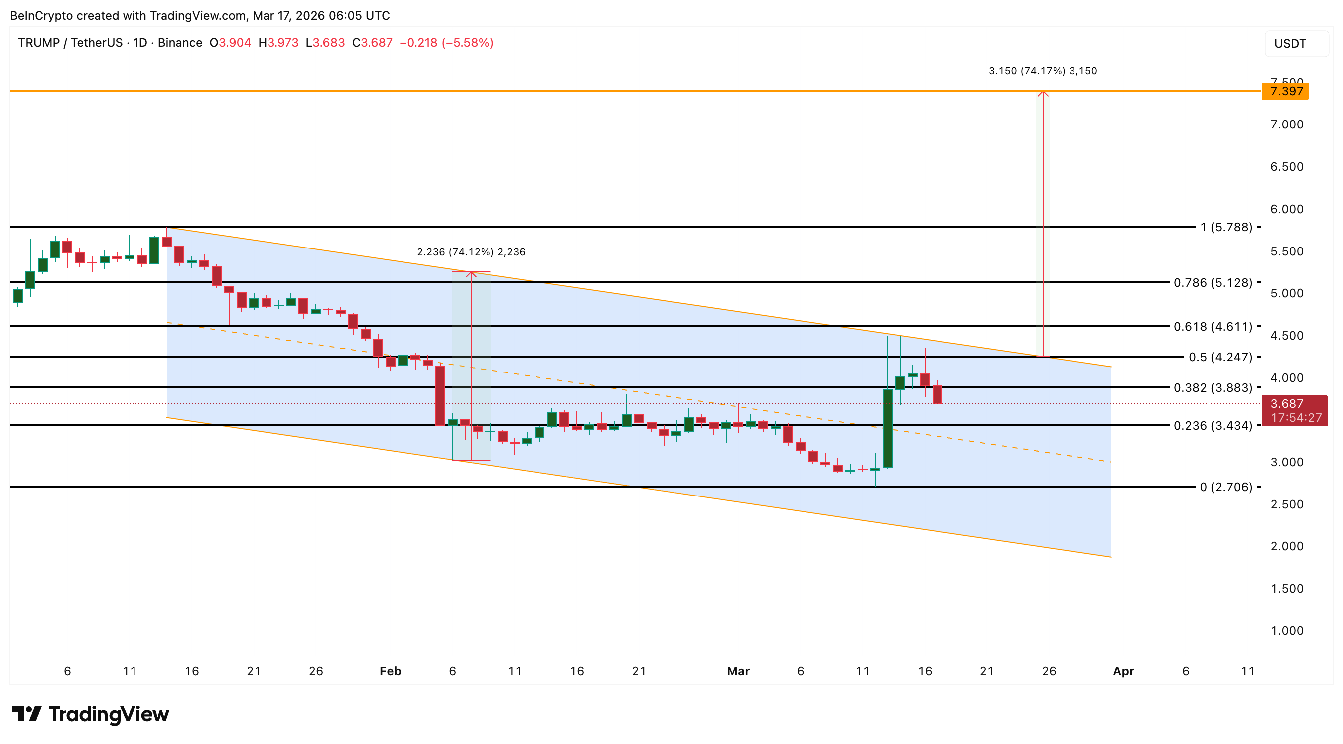 ca-voi-tien-dien-tu-coinphoton-1-1 "Cá voi" tiền điện tử đang mua và bán gì trước cuộc họp FOMC tháng 3?