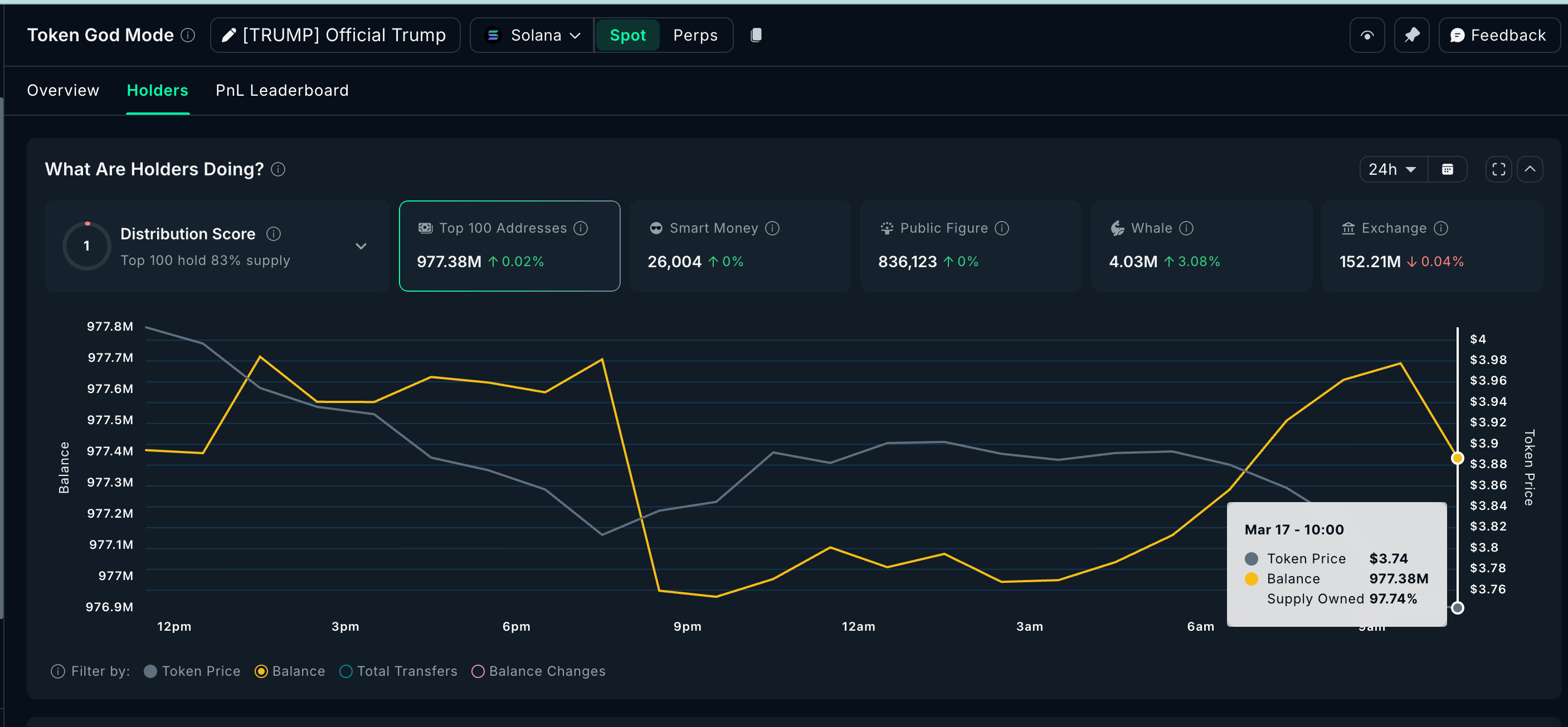 ca-voi-tien-dien-tu-coinphoton-1 "Cá voi" tiền điện tử đang mua và bán gì trước cuộc họp FOMC tháng 3?