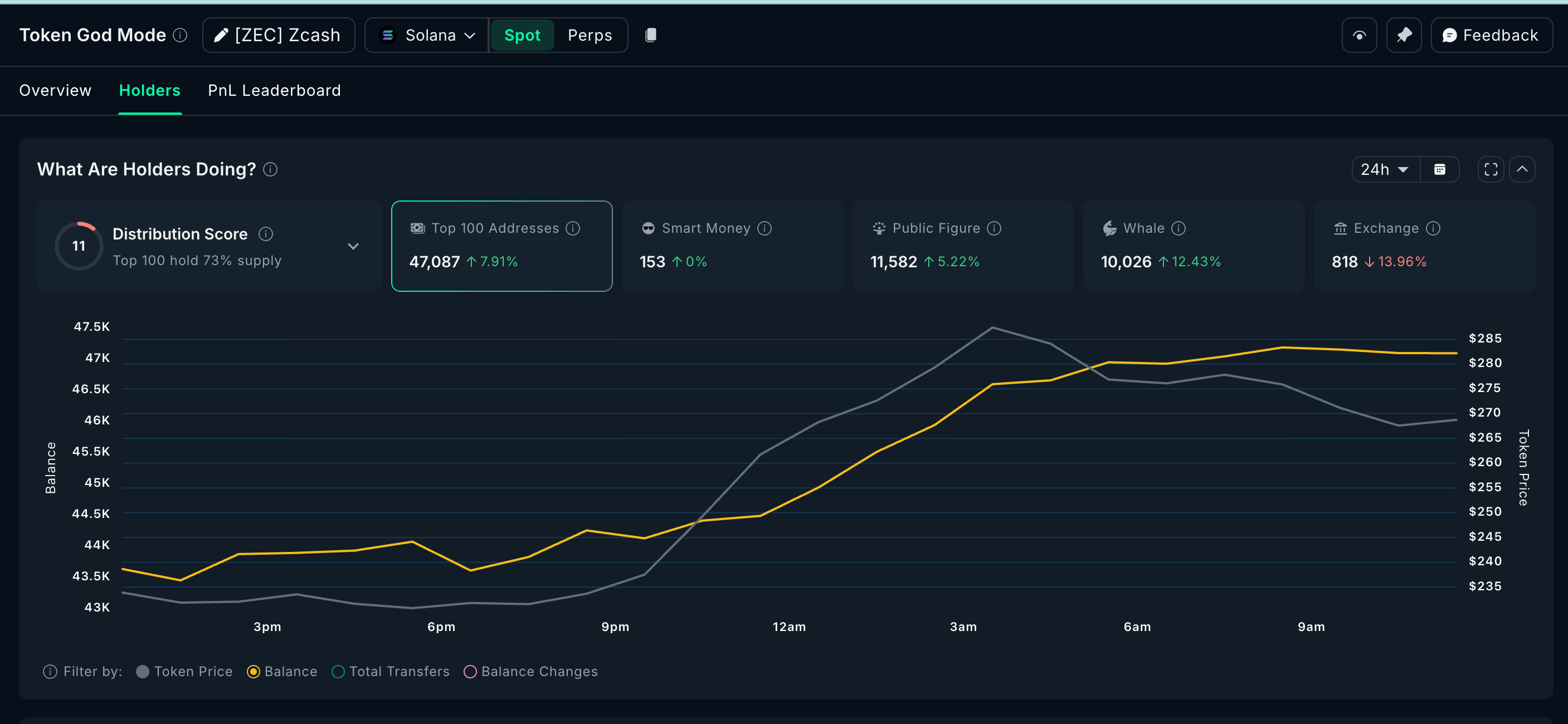 ca-voi-tien-dien-tu-coinphoton-2 "Cá voi" tiền điện tử đang mua và bán gì trước cuộc họp FOMC tháng 3?
