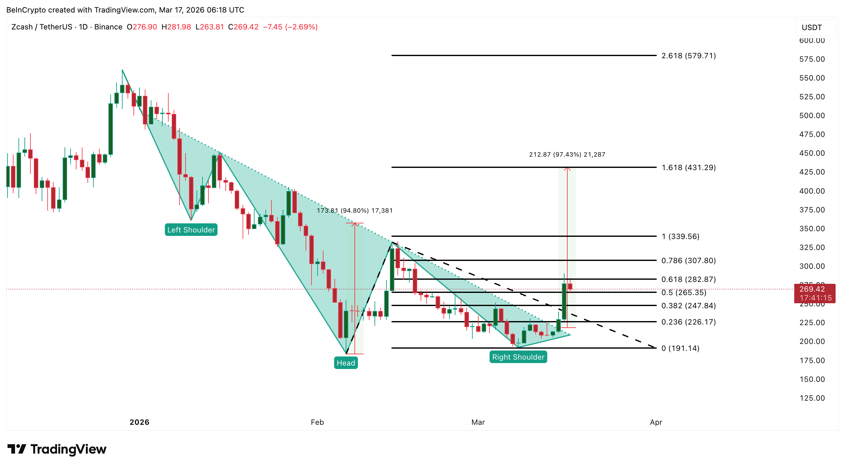 ca-voi-tien-dien-tu-coinphoton-3 “Cá voi” tiền điện tử đang mua và bán gì trước cuộc họp FOMC tháng 3?