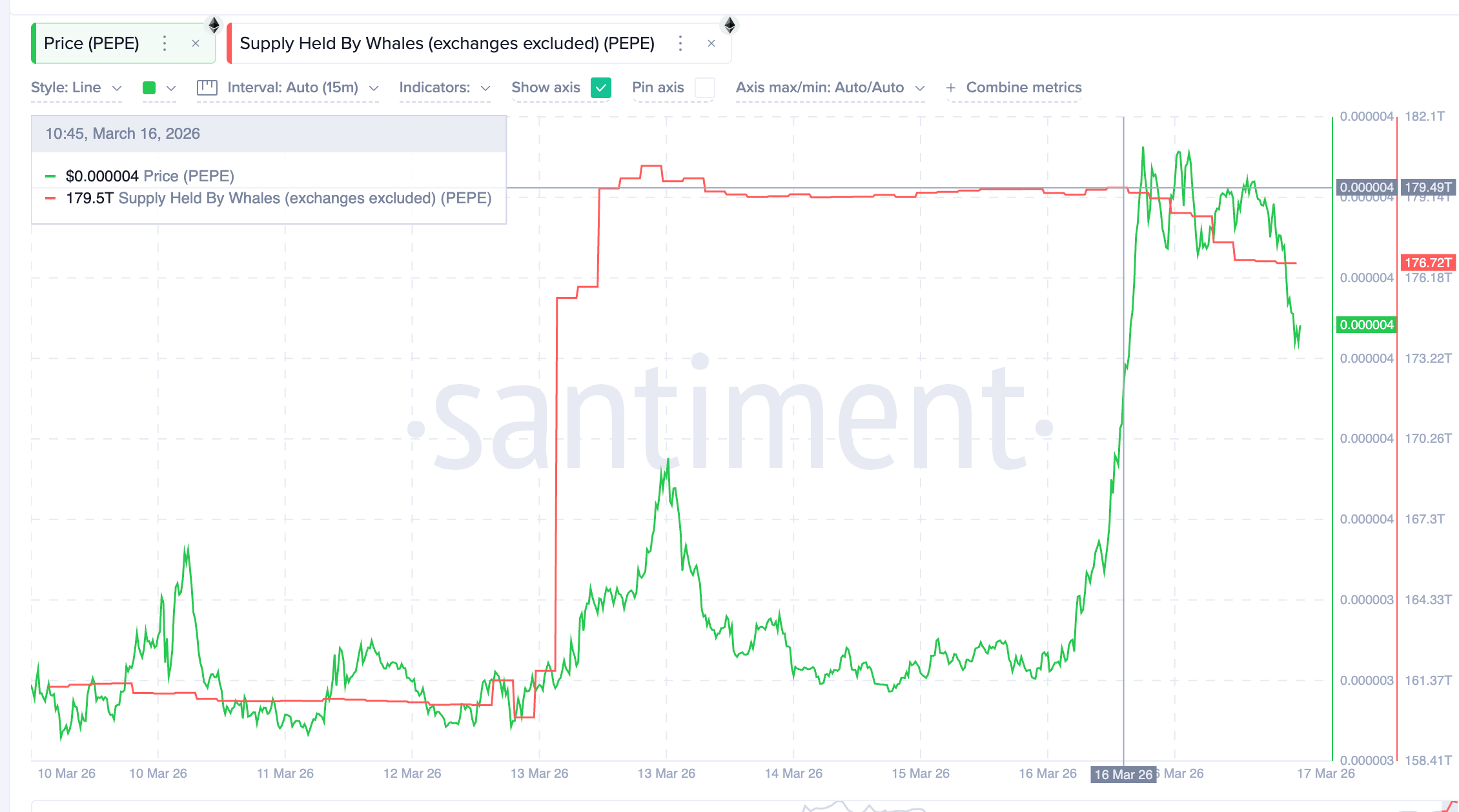 ca-voi-tien-dien-tu-coinphoton-4 “Cá voi” tiền điện tử đang mua và bán gì trước cuộc họp FOMC tháng 3?
