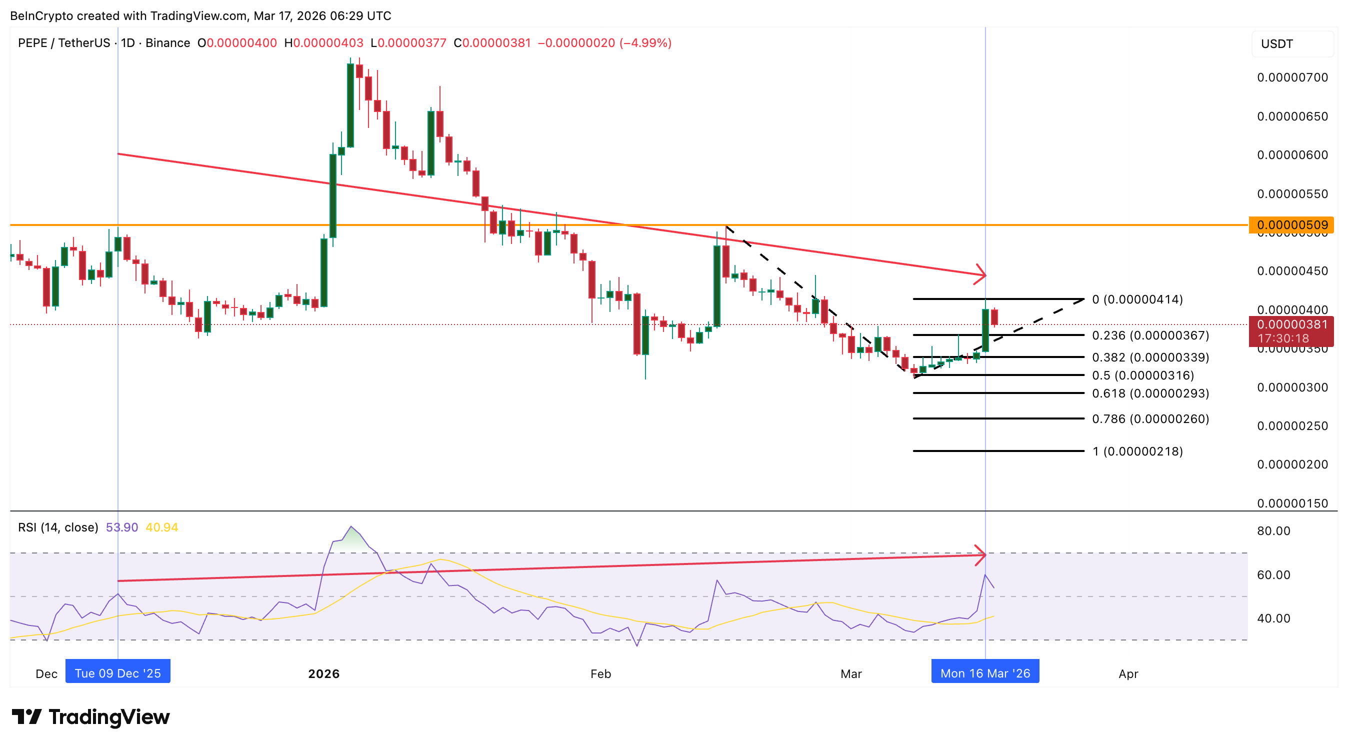ca-voi-tien-dien-tu-coinphoton-5 “Cá voi” tiền điện tử đang mua và bán gì trước cuộc họp FOMC tháng 3?