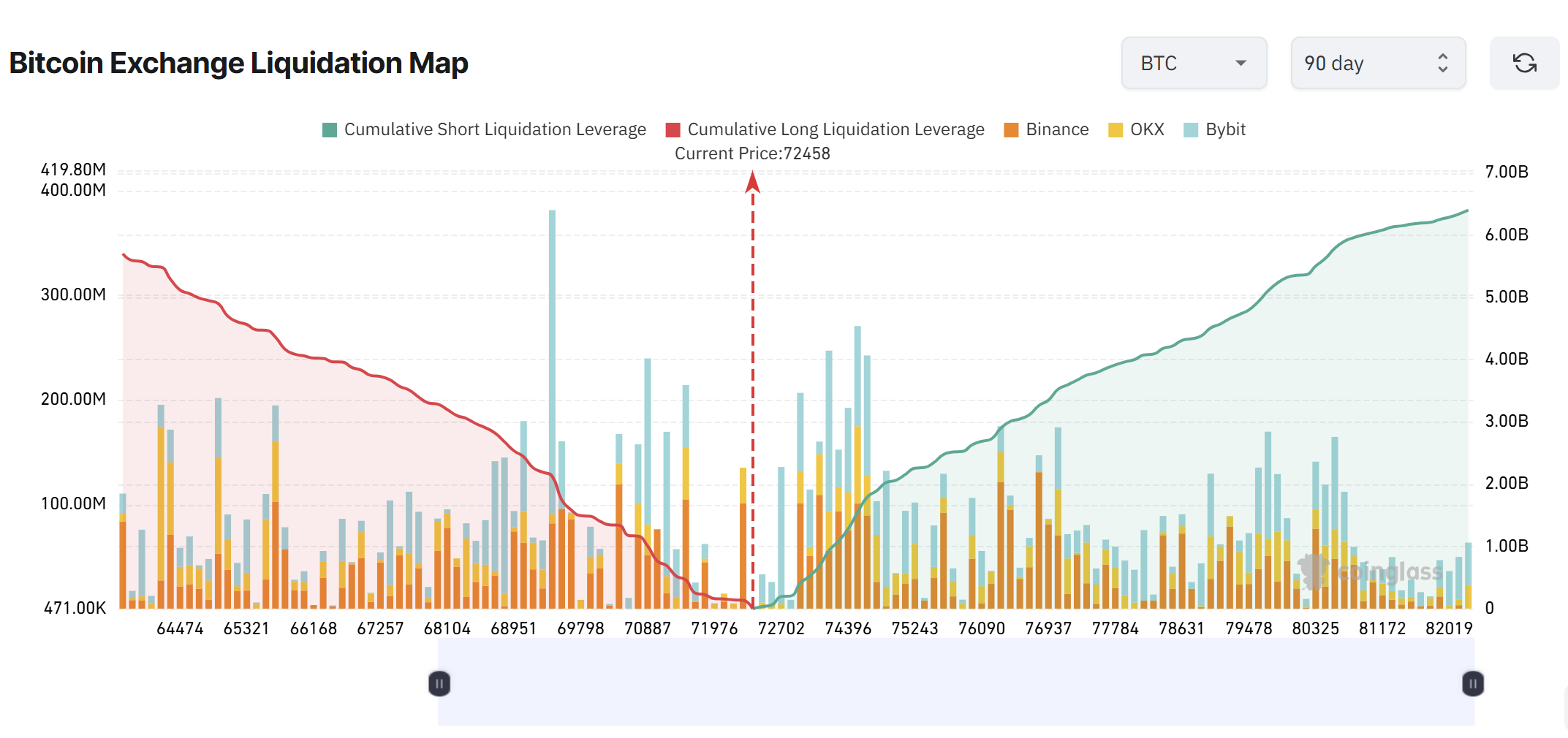 cac-muc-gia-bitcoin-can-theo-doi-coinphoton-3 Các mức giá Bitcoin quan trọng cần theo dõi khi tiến gần đến mức cao nhất hàng tháng mới