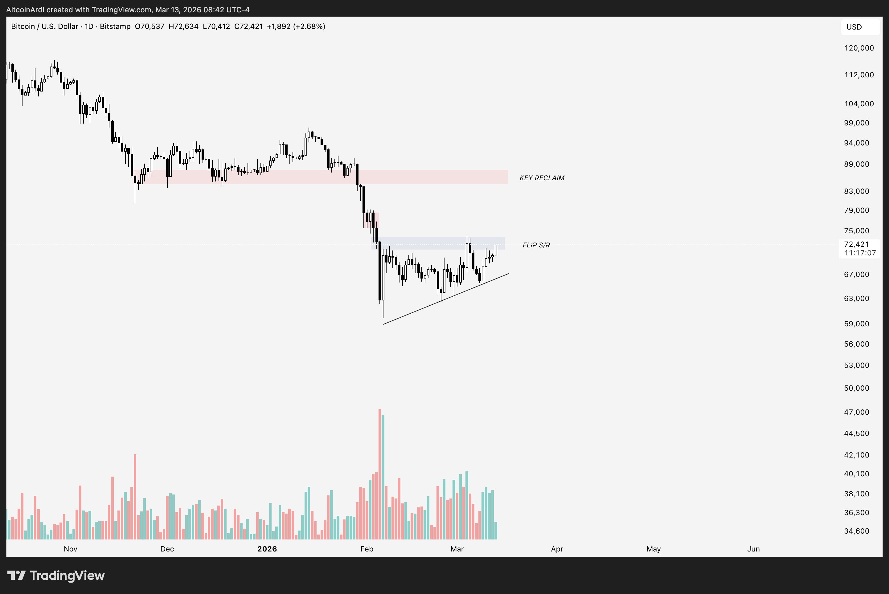 cac-muc-gia-bitcoin-can-theo-doi-coinphoton Các mức giá Bitcoin quan trọng cần theo dõi khi tiến gần đến mức cao nhất hàng tháng mới