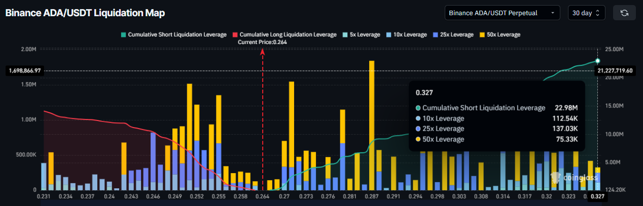 cardano-doi-mat-ap-luc-giam-gia-coinphoton-1-1 Cardano đã vượt qua ngưỡng đáy của thị trường gấu – Liệu giá có thể chịu được áp lực bán ngày càng tăng?