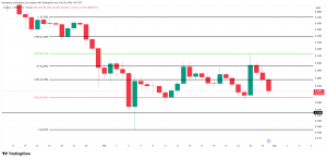 Cardano đã vượt qua ngưỡng đáy của thị trường gấu – Liệu giá có thể chịu được áp lực bán ngày càng tăng?