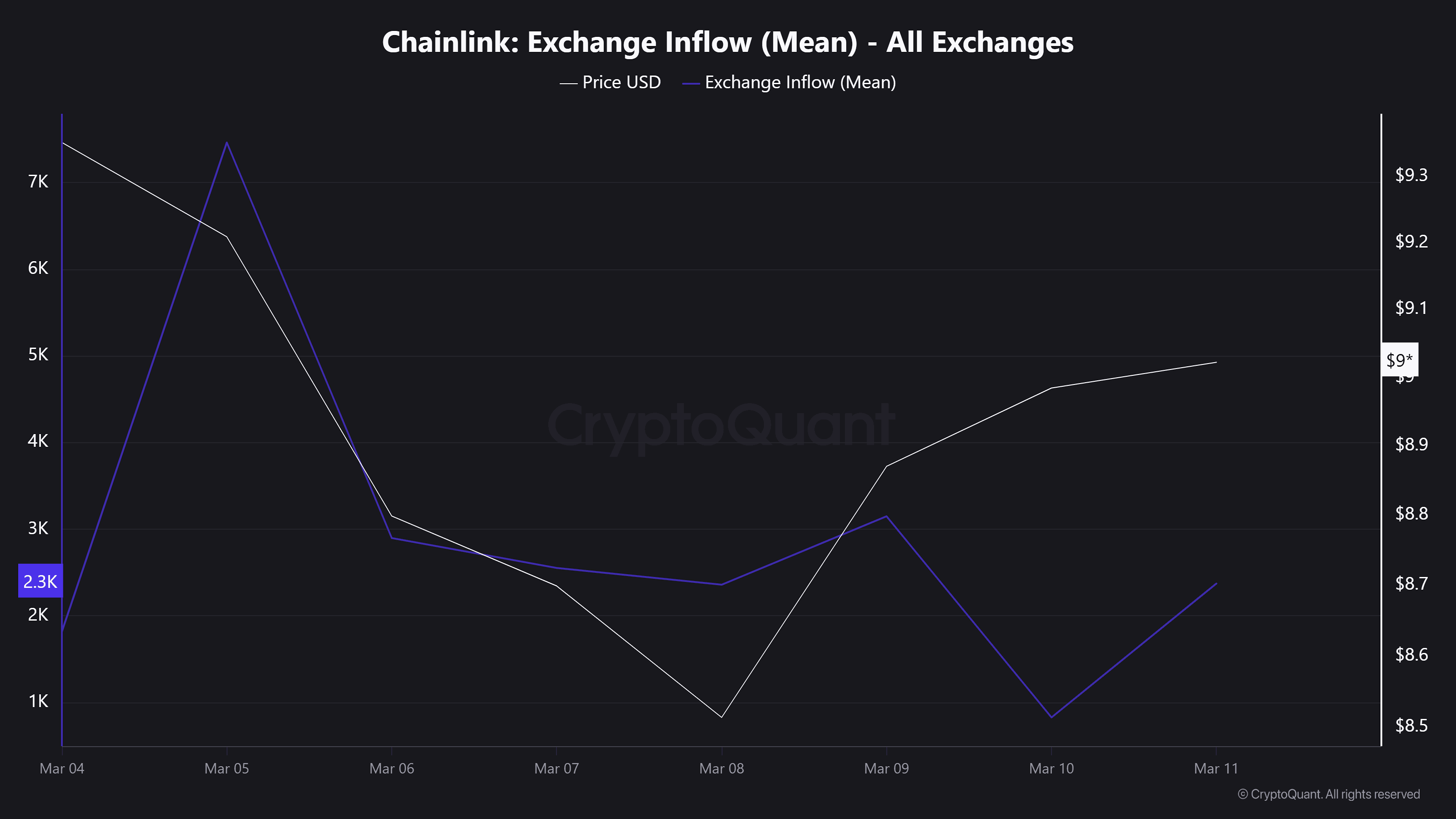 Sự hợp tác giữa Chainlink và Jupiter có thể tác động tích cực như thế nào đến LINK?